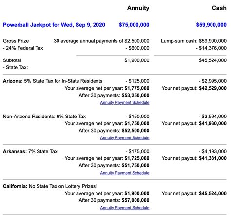 powerball annuity payout schedule|lump sum vs annuity lottery.